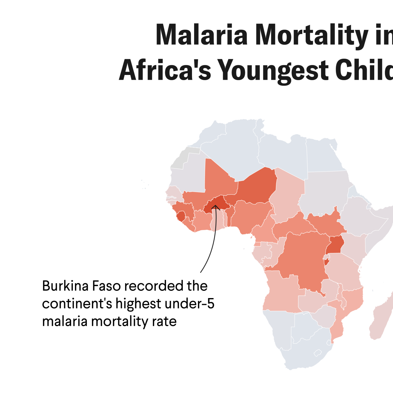 Map of Africa shaded to show malaria mortality rates among children under 5, measured per 100,000 people in 2021. Darker red indicates higher mortality, with rates up to 500. The highest rates appear across West and Central Africa, with Burkina Faso marked as having the highest rate. Countries in northern and southern Africa are shaded light gray, indicating very low or no reported mortality. A legend in the top right shows the gradient from 0 (light gray) to 500 (dark red).