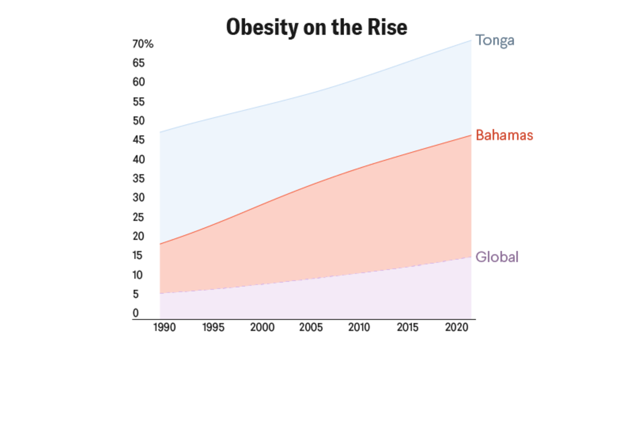 A New Roadmap For Obesity Prevention