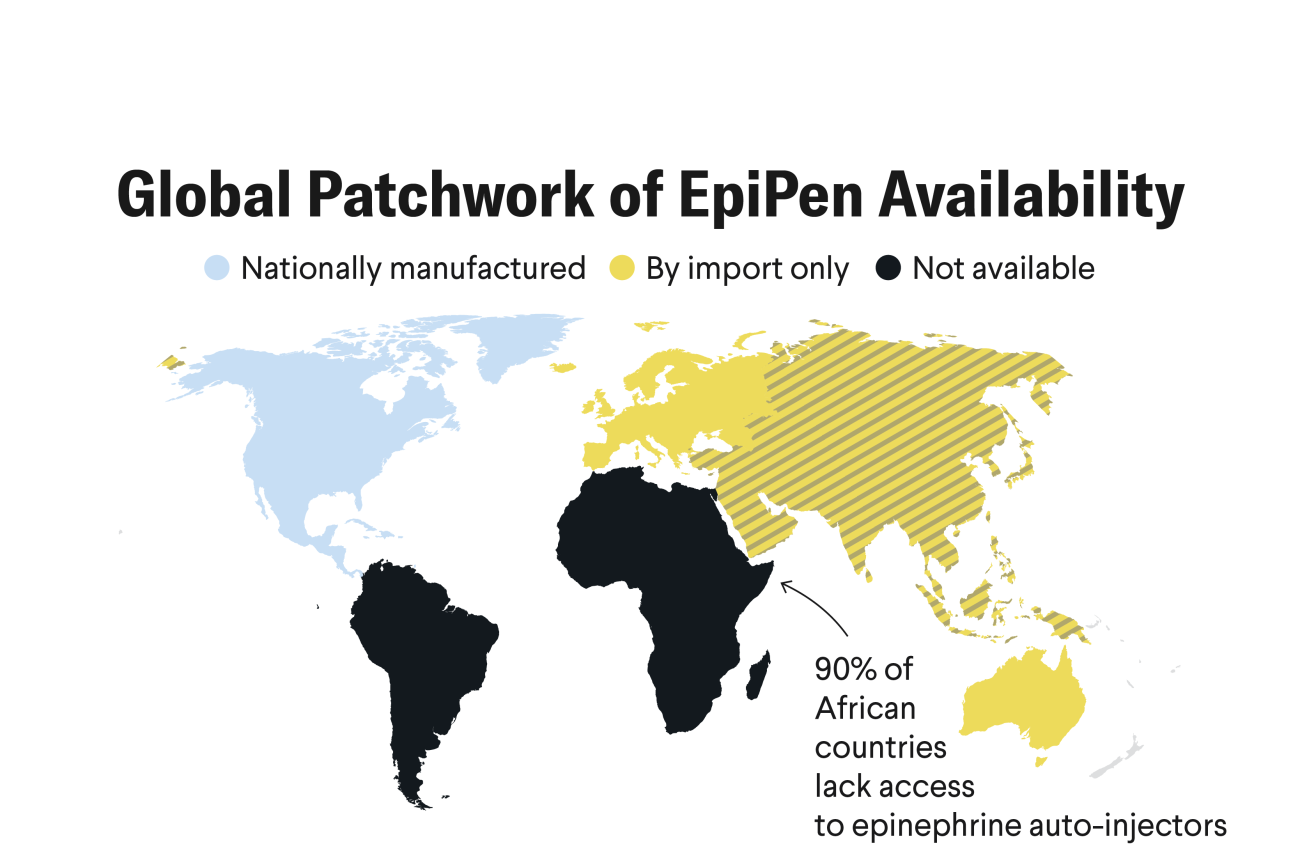 Why Brazil Needs EpiPens