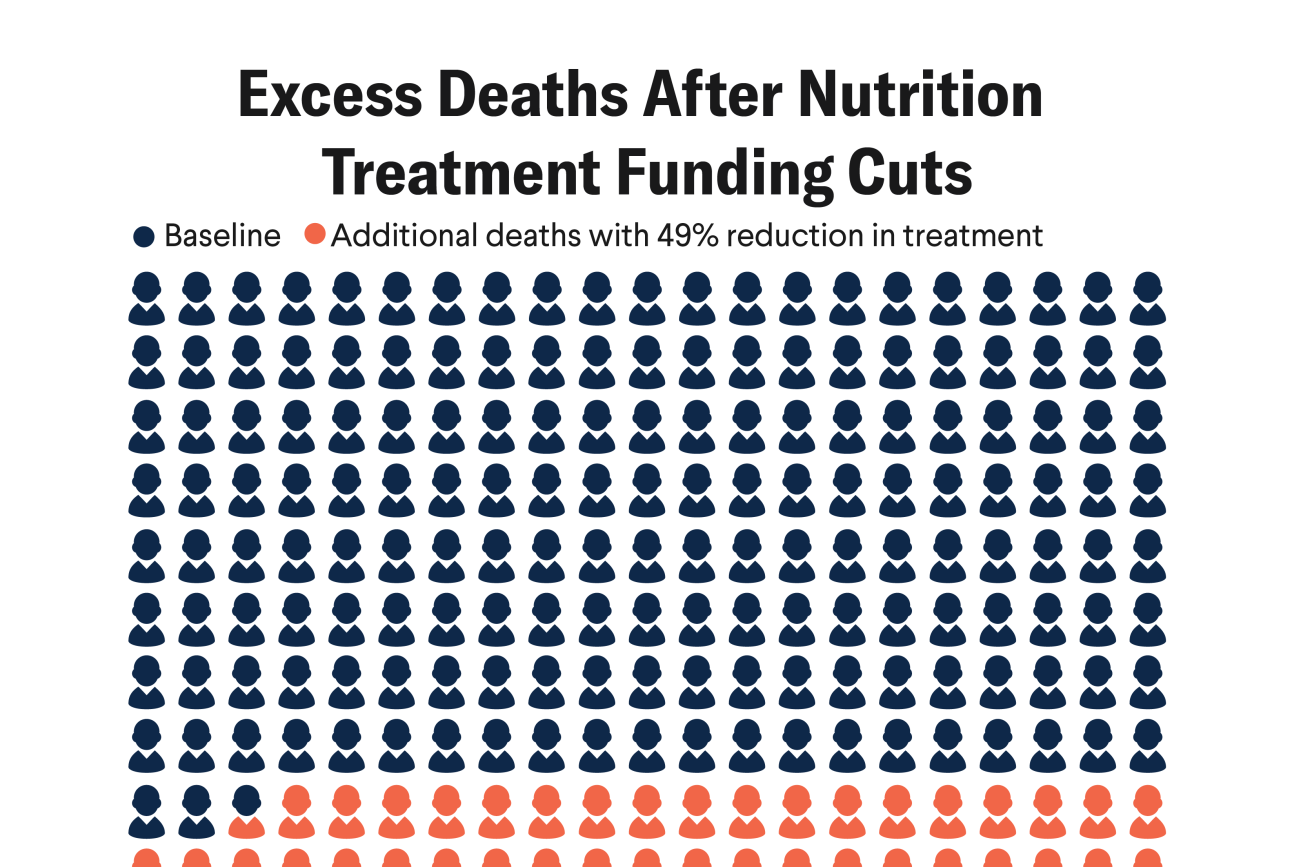 Visualizing Nutrition Deficits After USAID&#039;s Overhaul