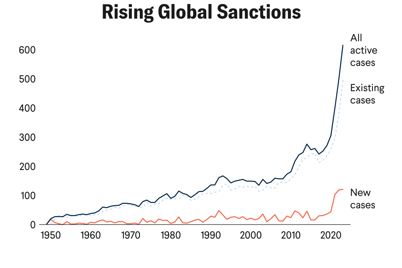The Civilian Health Costs of Aid Sanctions