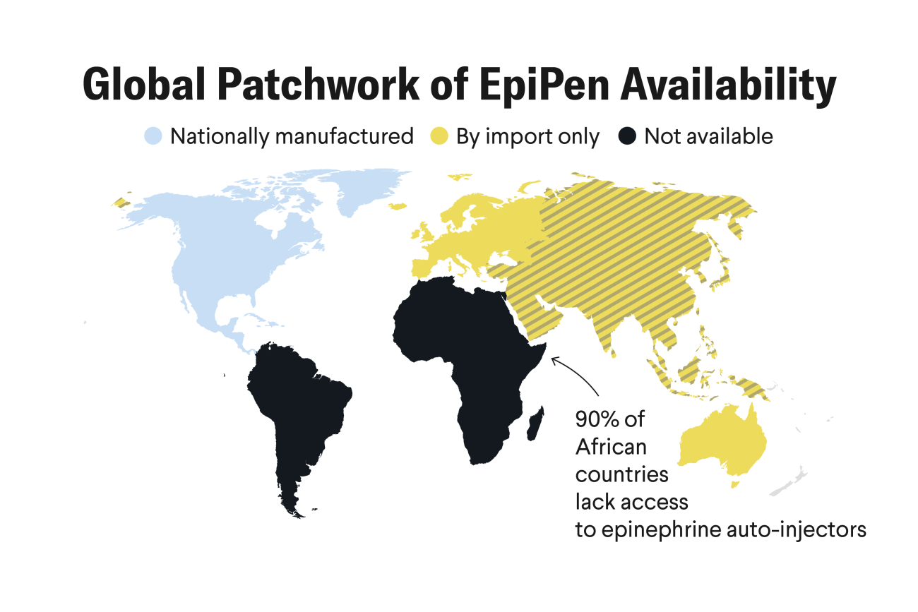 Why Brazil Needs EpiPens