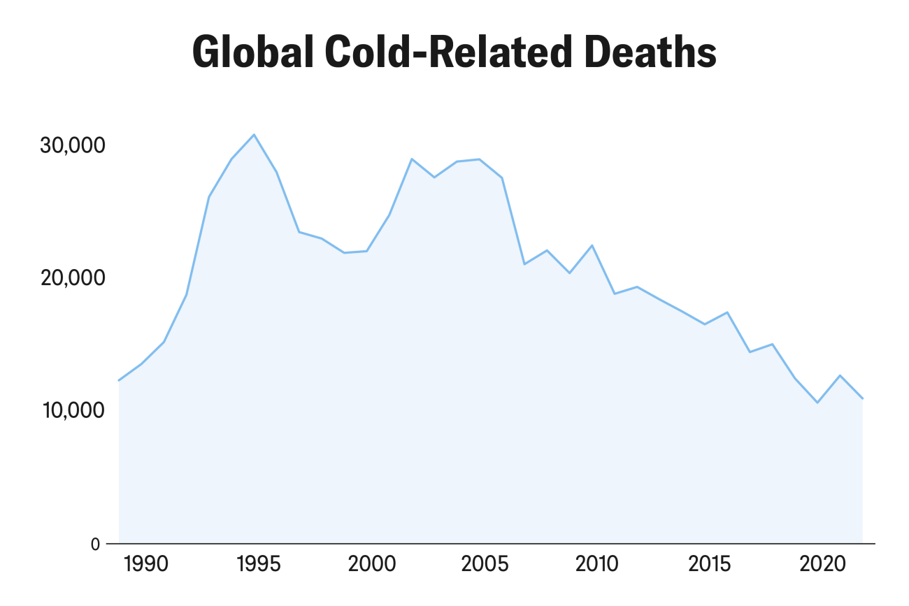 Out Cold: The Most Common Wintertime Injuries in a Warming World