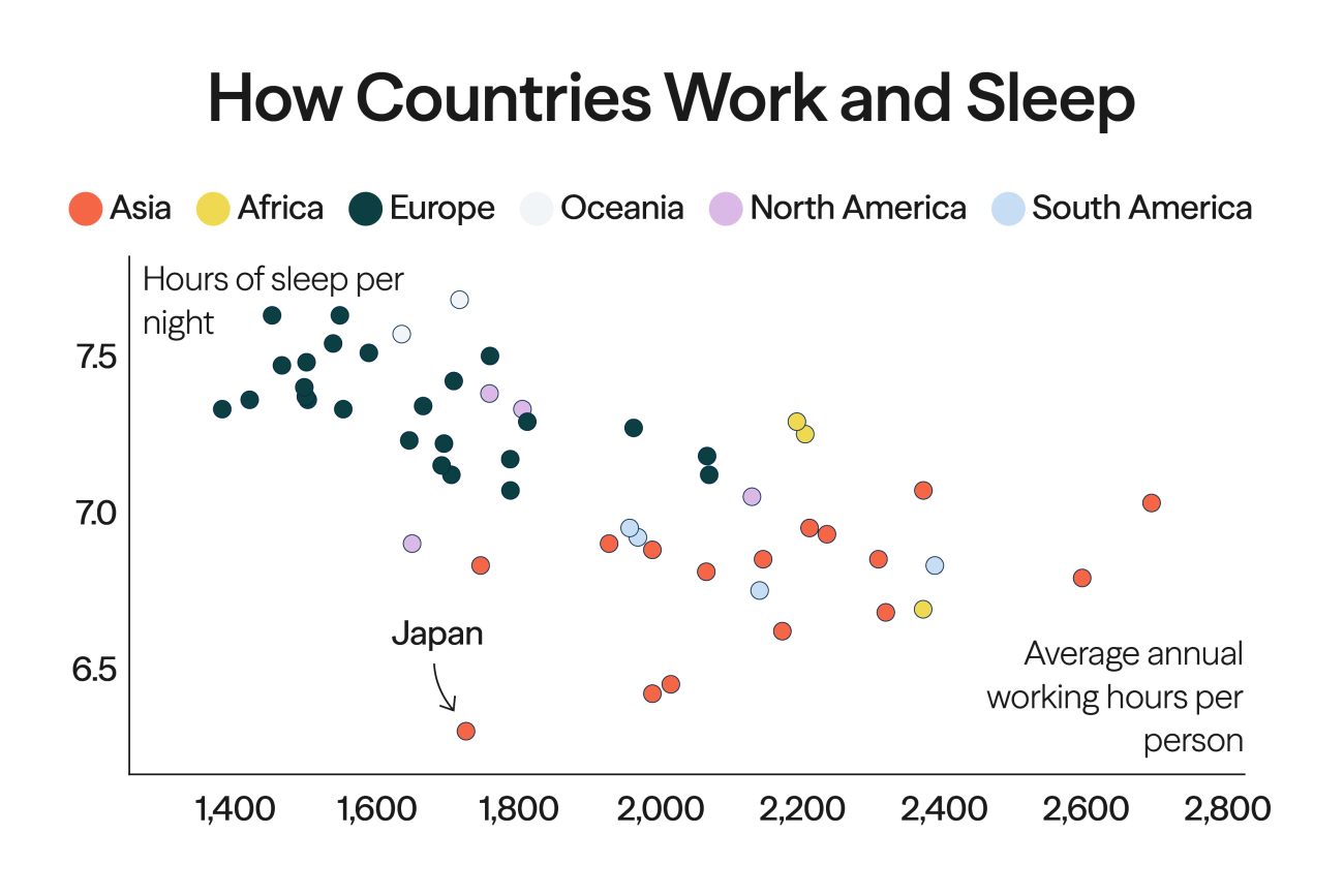 When Working Too Much Turns Deadly