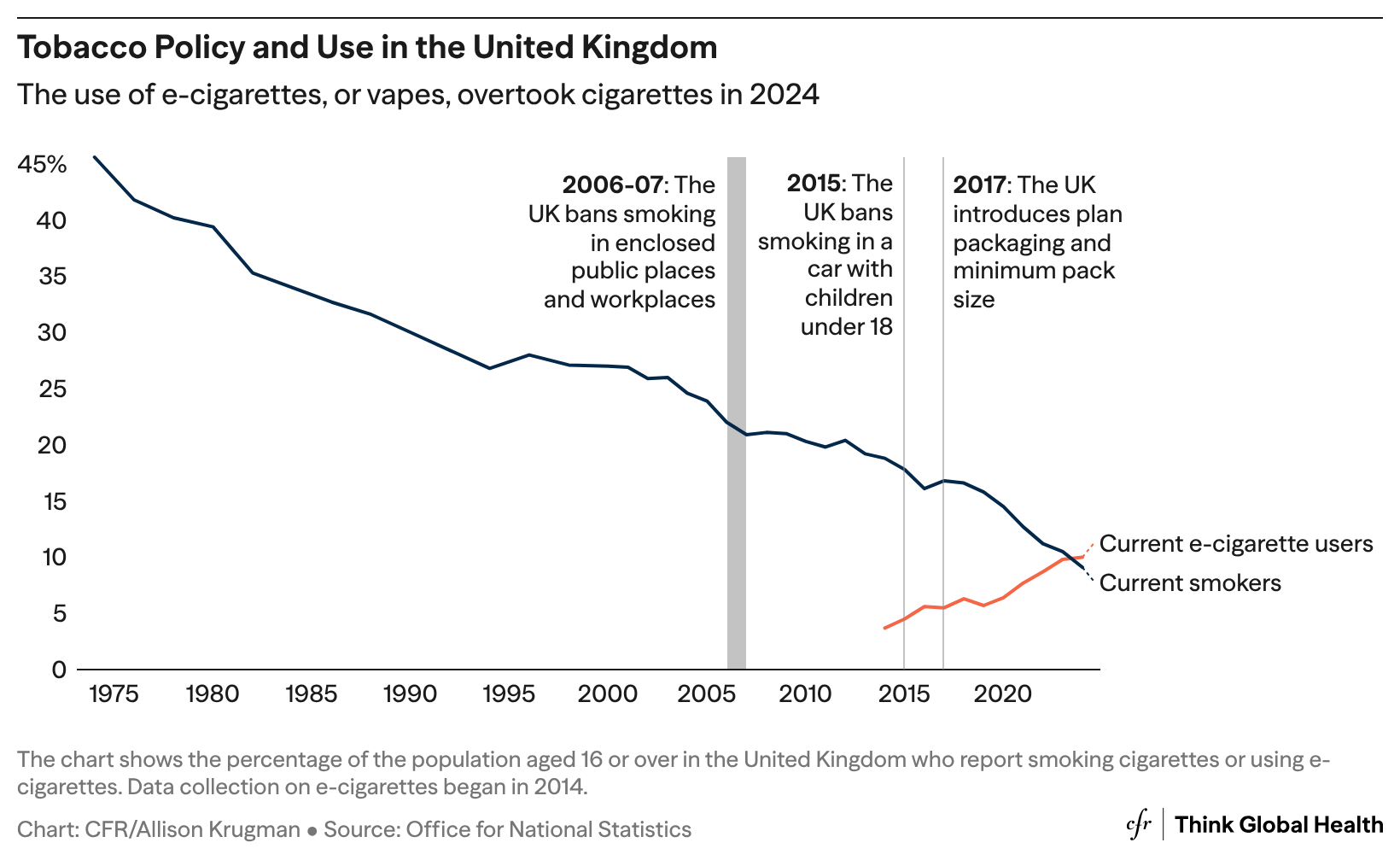 A line chart titled 