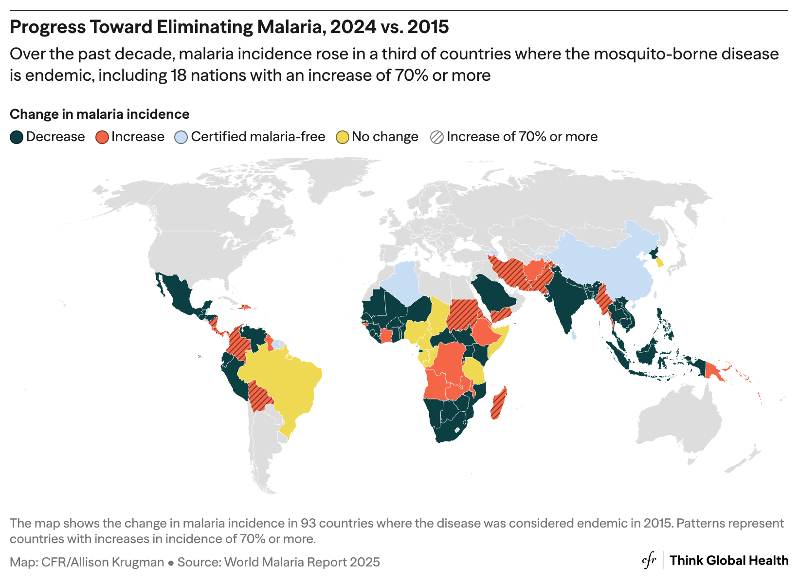 a map displaying where malaria incidence rose or declined between 2015-2024