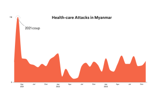 In Myanmar, Health Care Has Become a Battleground