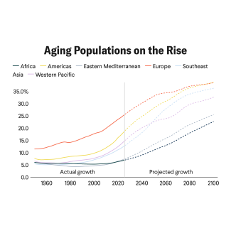 Going Gray: National Aging Plans Gain Global Traction