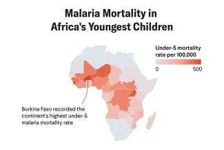 Map of Africa shaded to show malaria mortality rates among children under 5, measured per 100,000 people in 2021. Darker red indicates higher mortality, with rates up to 500. The highest rates appear across West and Central Africa, with Burkina Faso marked as having the highest rate. Countries in northern and southern Africa are shaded light gray, indicating very low or no reported mortality. A legend in the top right shows the gradient from 0 (light gray) to 500 (dark red).