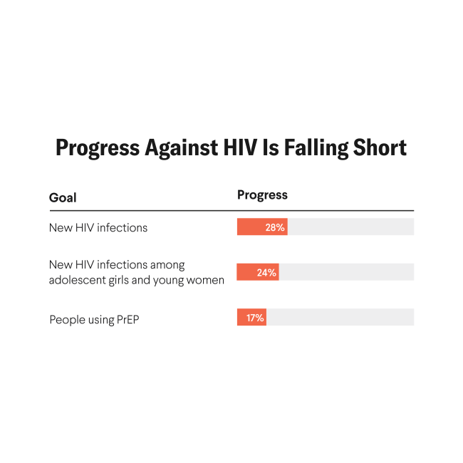 Ending HIV: Balancing Innovation and Affordability With Lenacapavir