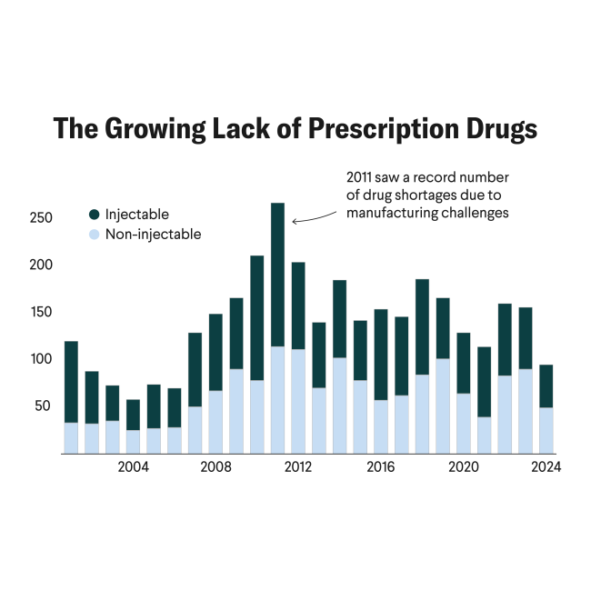 Importing Generic Drugs Could Ease U.S. Shortages