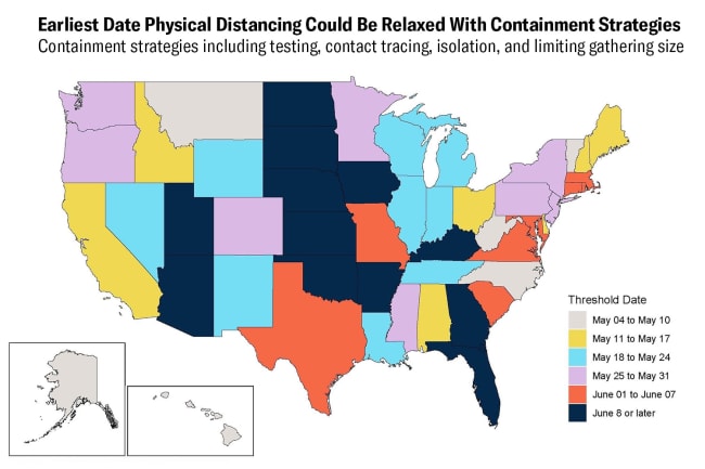 Figure shows the earliest date physical distancing could be relaxed with containment strategies including testing, contact tracing, isolation, and limiting gathering size