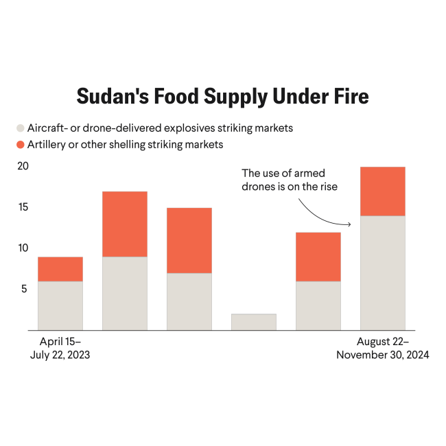 Sudan's Genocide Deepens Famine