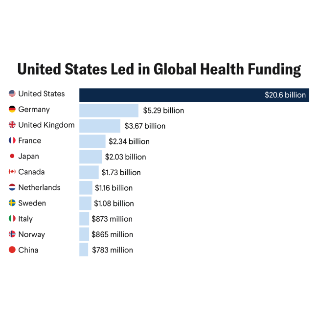 A &quot;Defining Moment&quot; for Global Health Funding