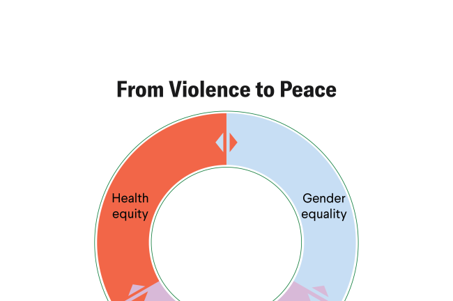 Health Equity and Gender Equality in a More Violent World