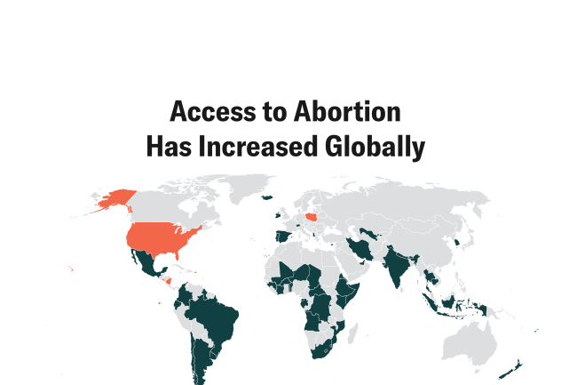 Post-Roe Era Tests Abortion Laws Worldwide