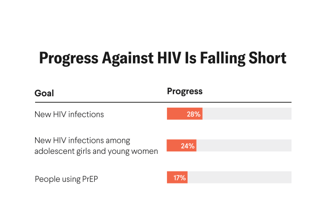 Ending HIV: Balancing Innovation and Affordability With Lenacapavir