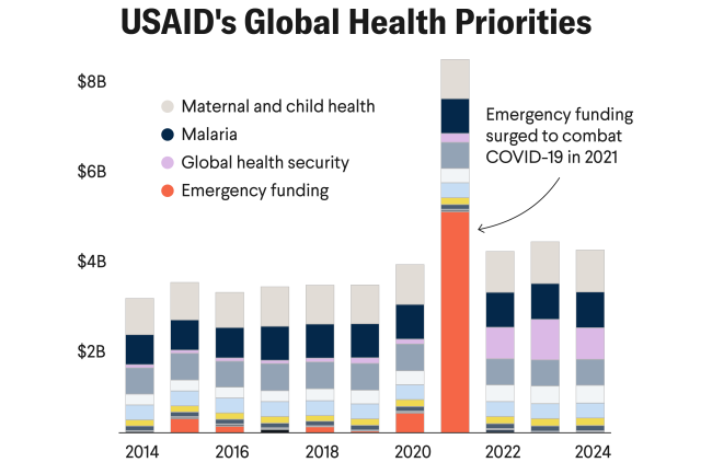 Atul Gawande on Global Health's Past and Present