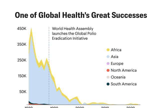 The &quot;Miracle&quot; of the Polio Vaccine