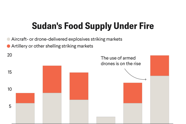 Sudan&#039;s Genocide Deepens Famine