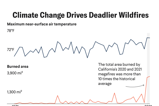 California&#039;s Wildfires Demand Action