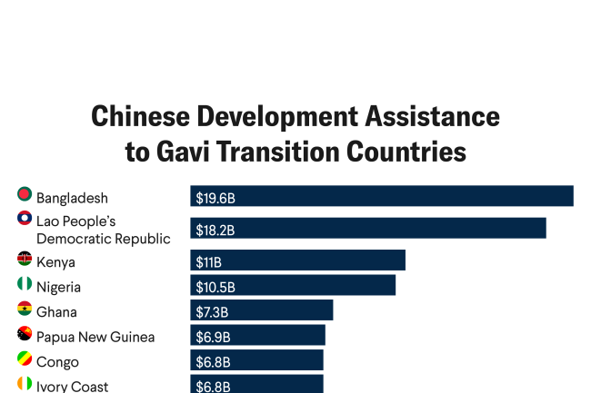 U.S. Retreat from Gavi Cedes Influence to China&#039;s Vaccine Suppliers
