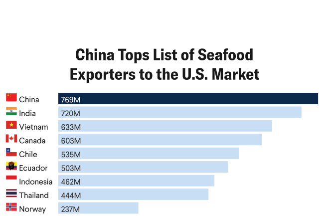 The Hidden Health Penalty of Seafood Tariffs