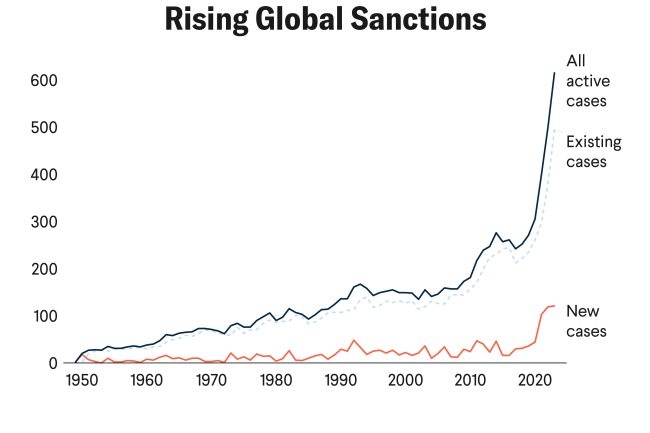 The Civilian Health Costs of Aid Sanctions