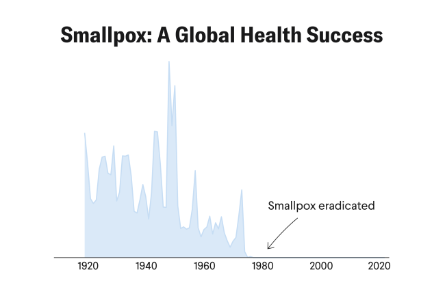 Smallpox Biosecurity in a New Era of Technology