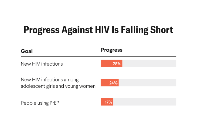 Ending HIV: Balancing Innovation and Affordability With Lenacapavir