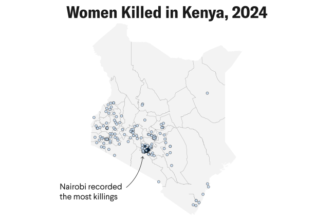 Gender-Based Violence in Kenya and U.S. Foreign Aid