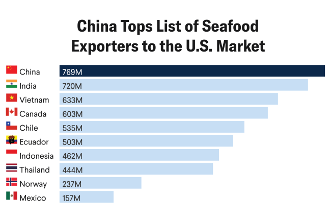 The Hidden Health Penalty of Seafood Tariffs