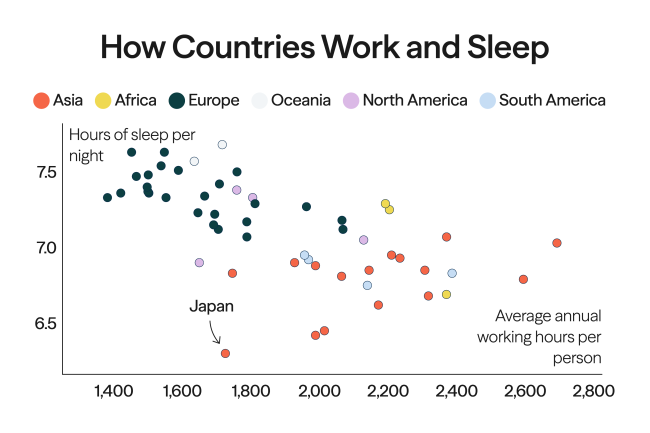 When Working Too Much Turns Deadly