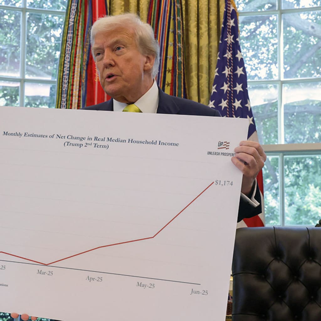 World Economic Update