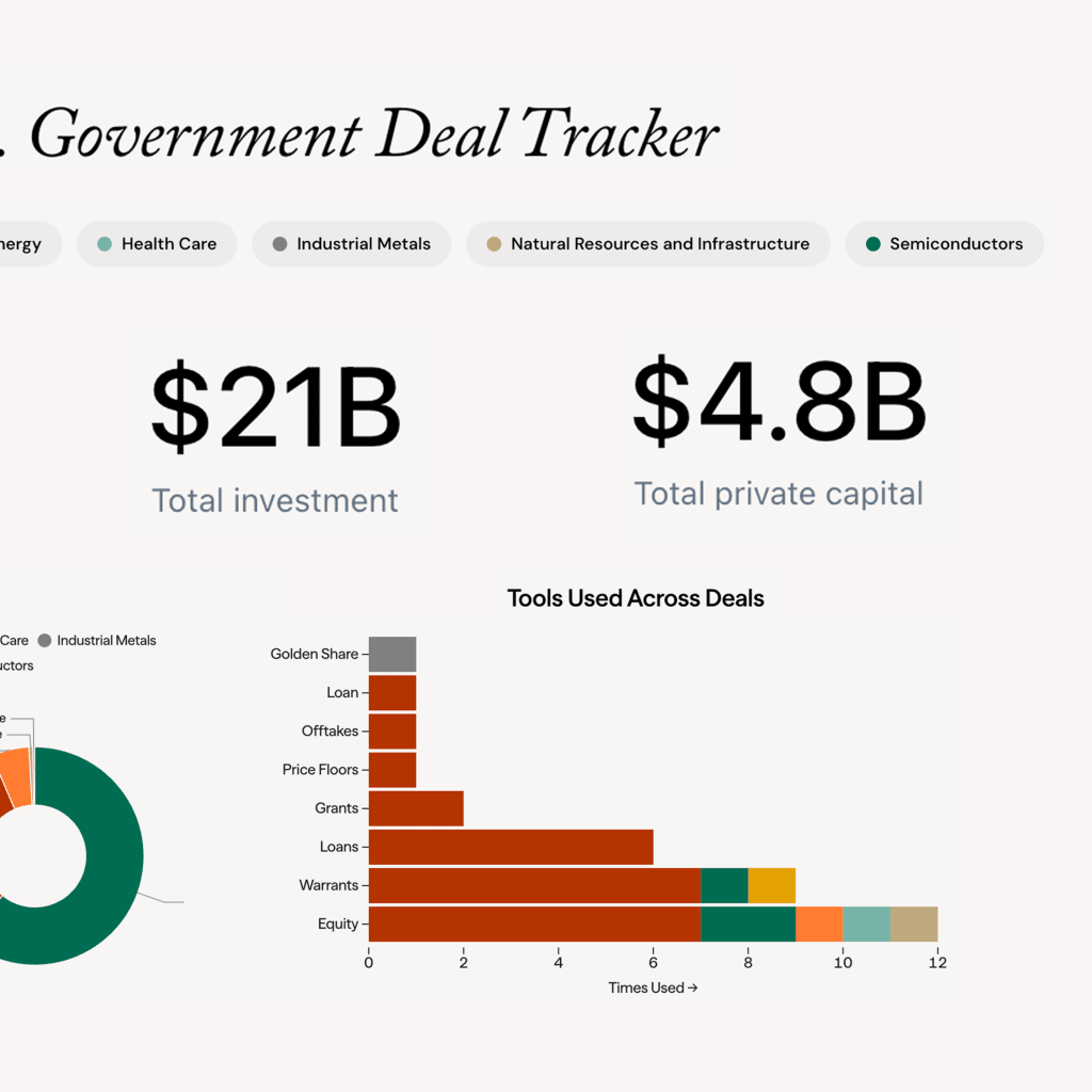 U.S. Government Deals Tracker: charts tracking equity deals made by the United States government