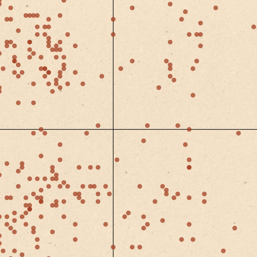 Scatterplot on a 2x2 axis