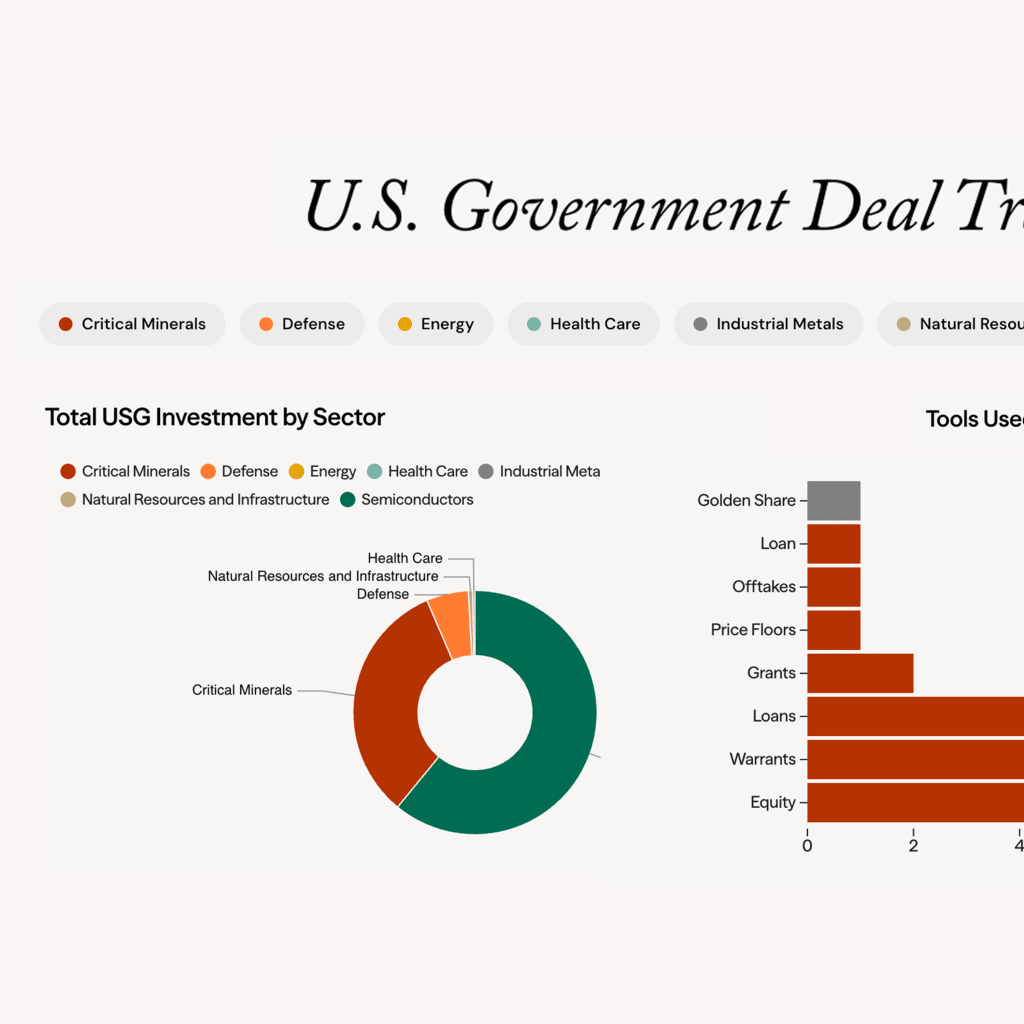 U.S. Government Deal Tracker