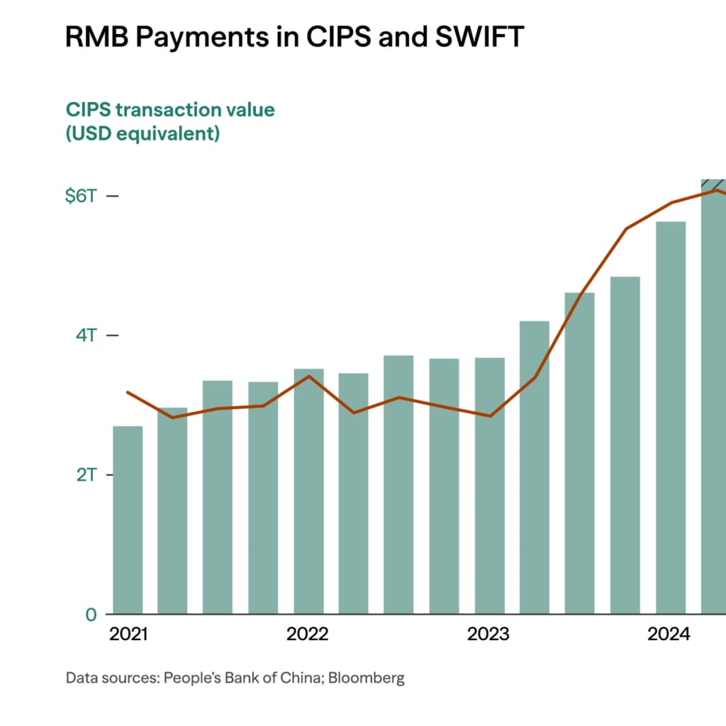 RMB Payments in CIPS and SWIFT