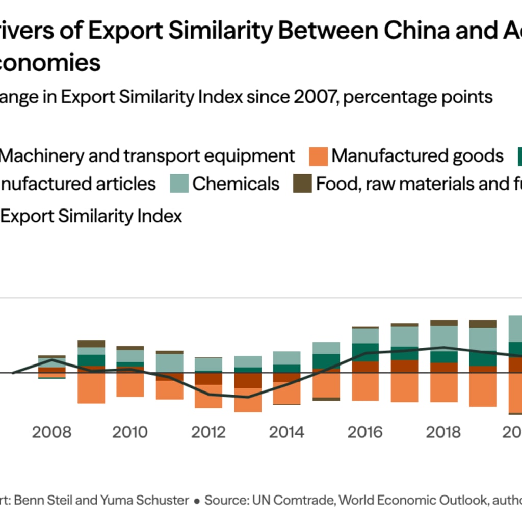 Export Similarity_v2
