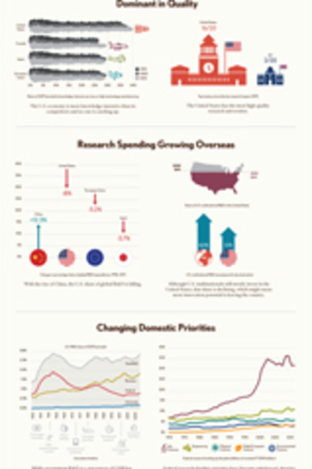 Renewing_America_Innovation_Scorecard_lrg.jpg