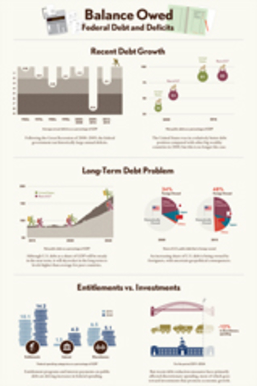 Renewing_America_Debt_Scorecard_lrg.jpg