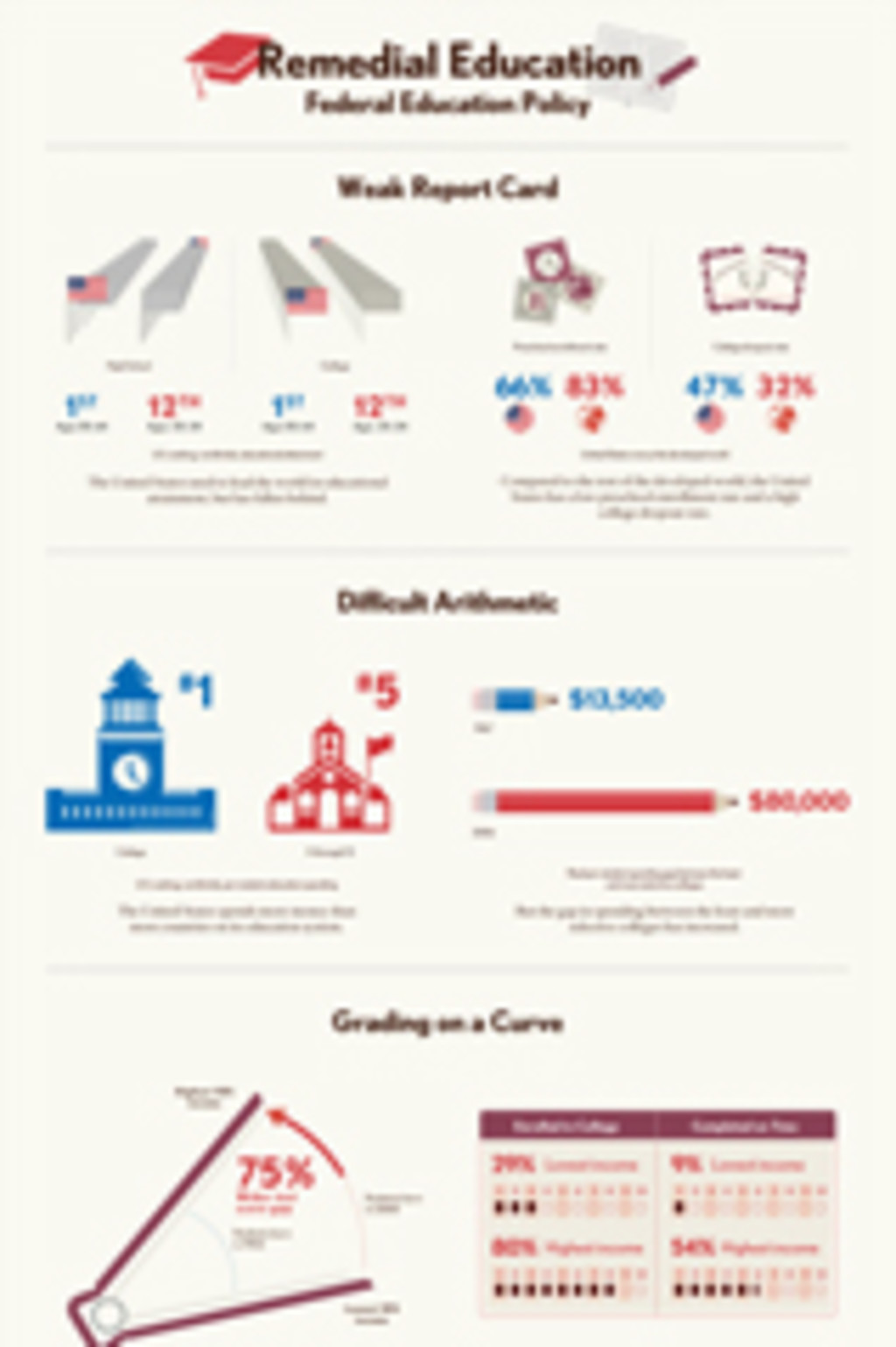 Renewing_America_Education_Scorecard_2016_lrg.jpg