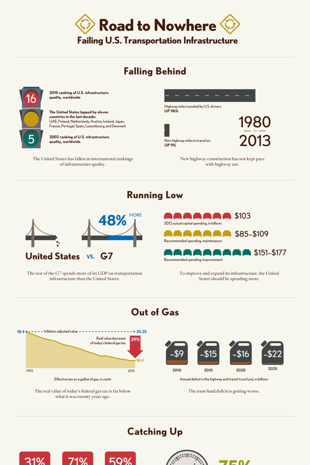 Renewing_America_Transportation_Scorecard_OR