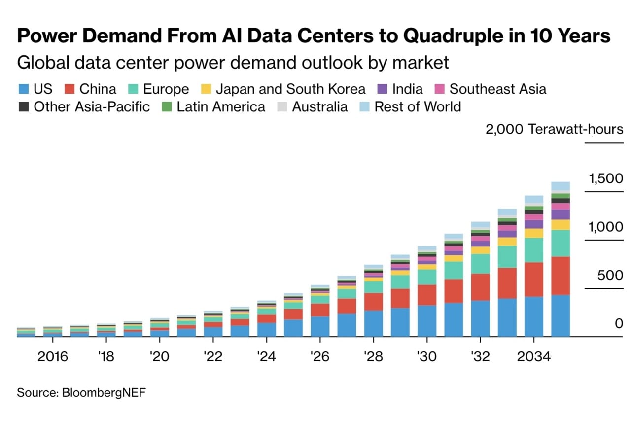 The AI Bubble Is Getting Closer to Popping | Council on Foreign Relations