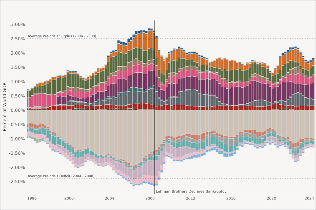 CFR Geoeconomics Trackers | Council on Foreign Relations