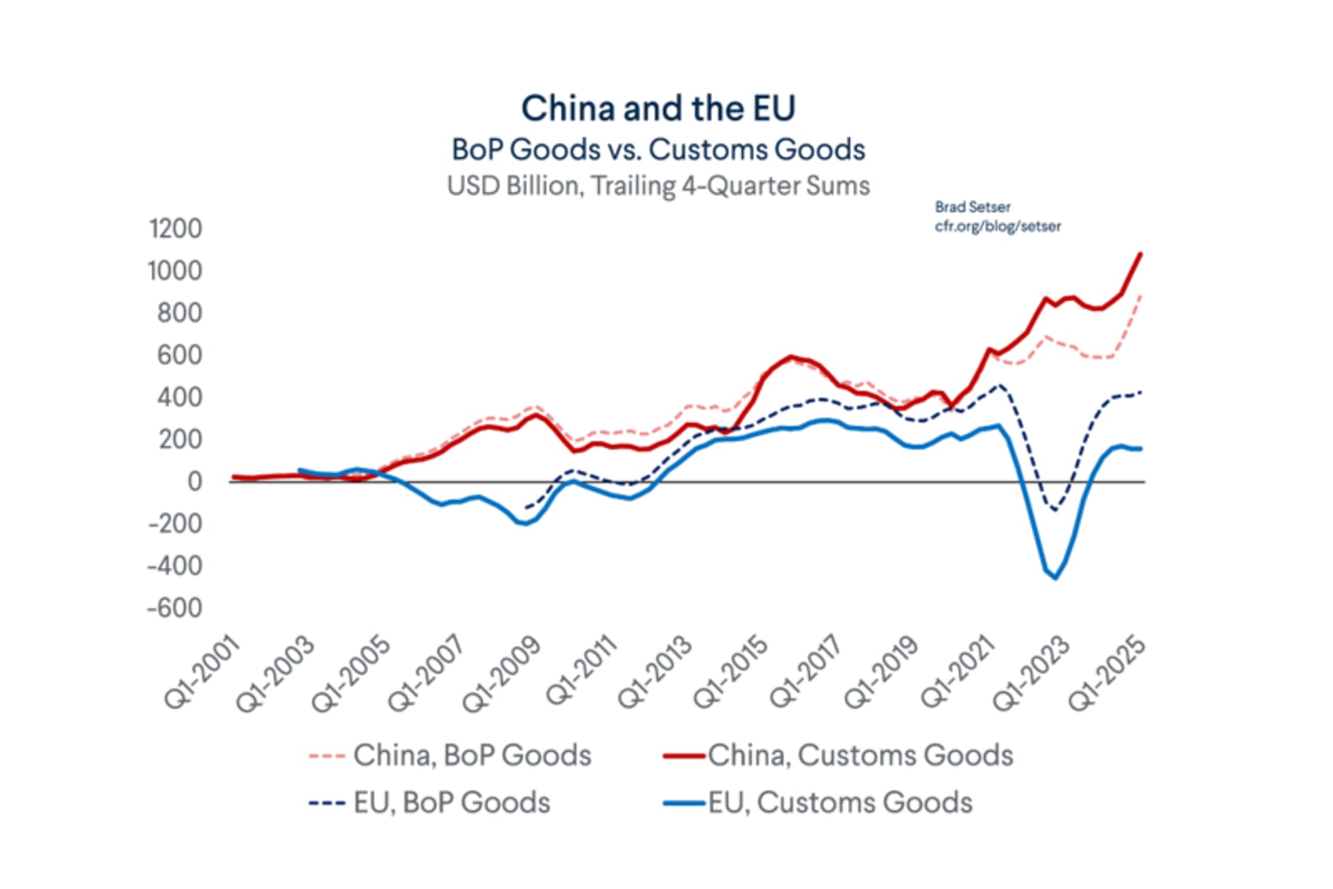 China EU BoP and Customs