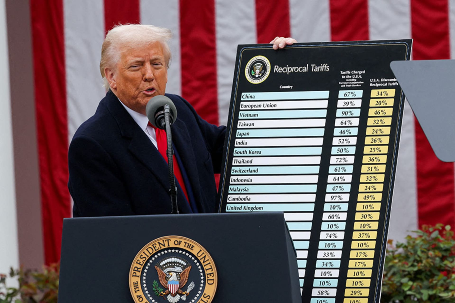 <p>U.S. President Donald Trump delivers remarks on tariffs at the White House on April 2, 2025.</p>
