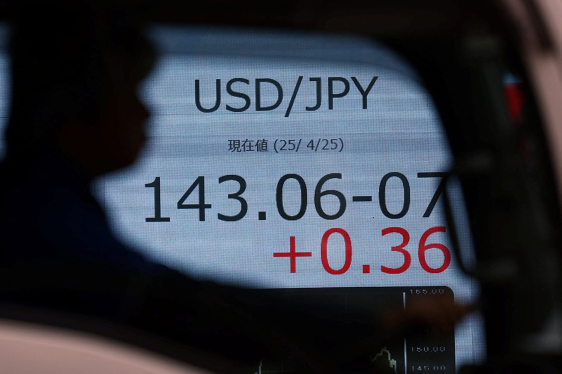 <p>An electronic screen displaying the exchange rate between the Japanese yen and the U.S. dollar is seen through a truck in Tokyo, on April 25, 2025.</p>
