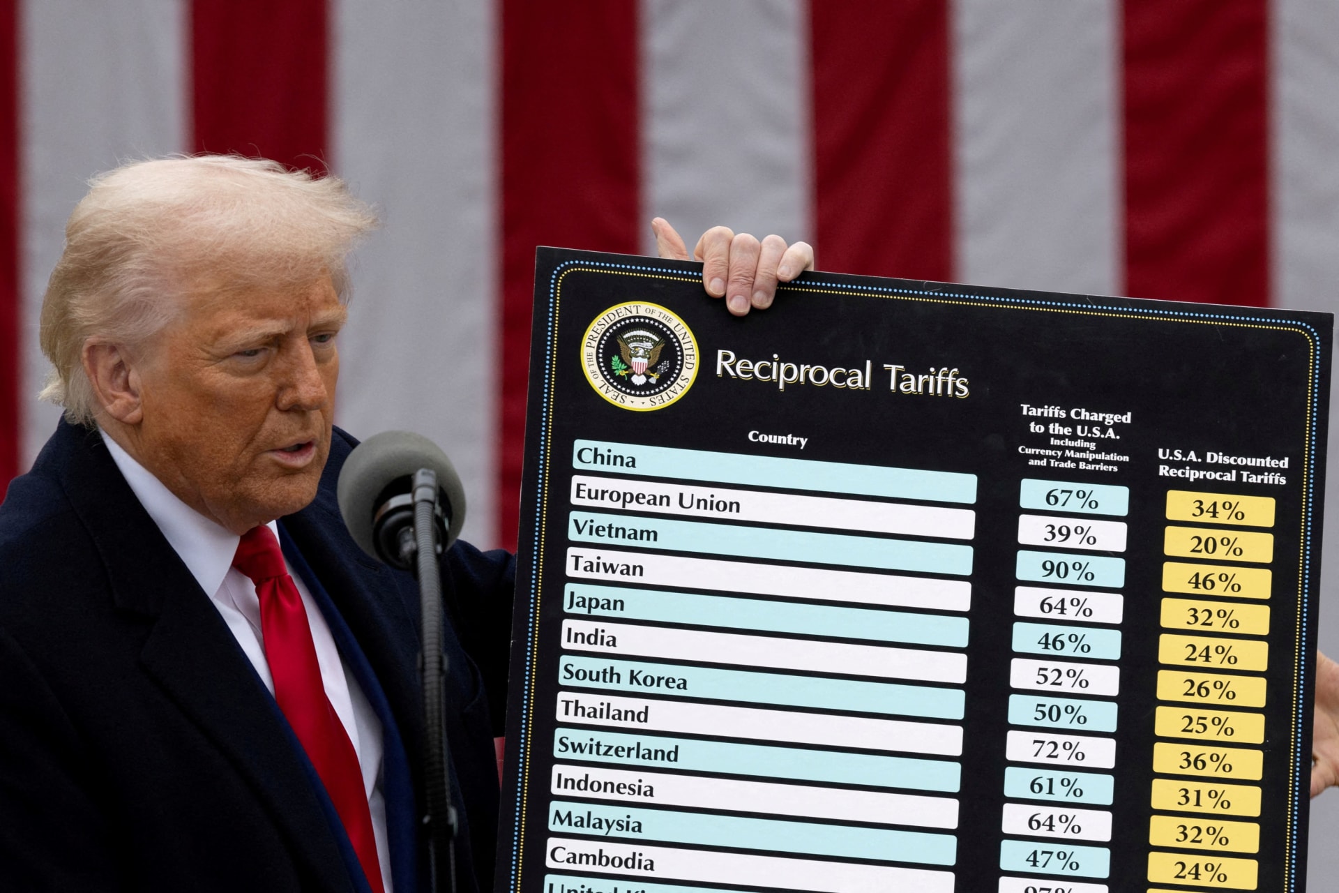 <p>U.S. President Donald Trump delivers remarks on tariffs at the White House in Washington, D.C., April 2, 2025.</p>
