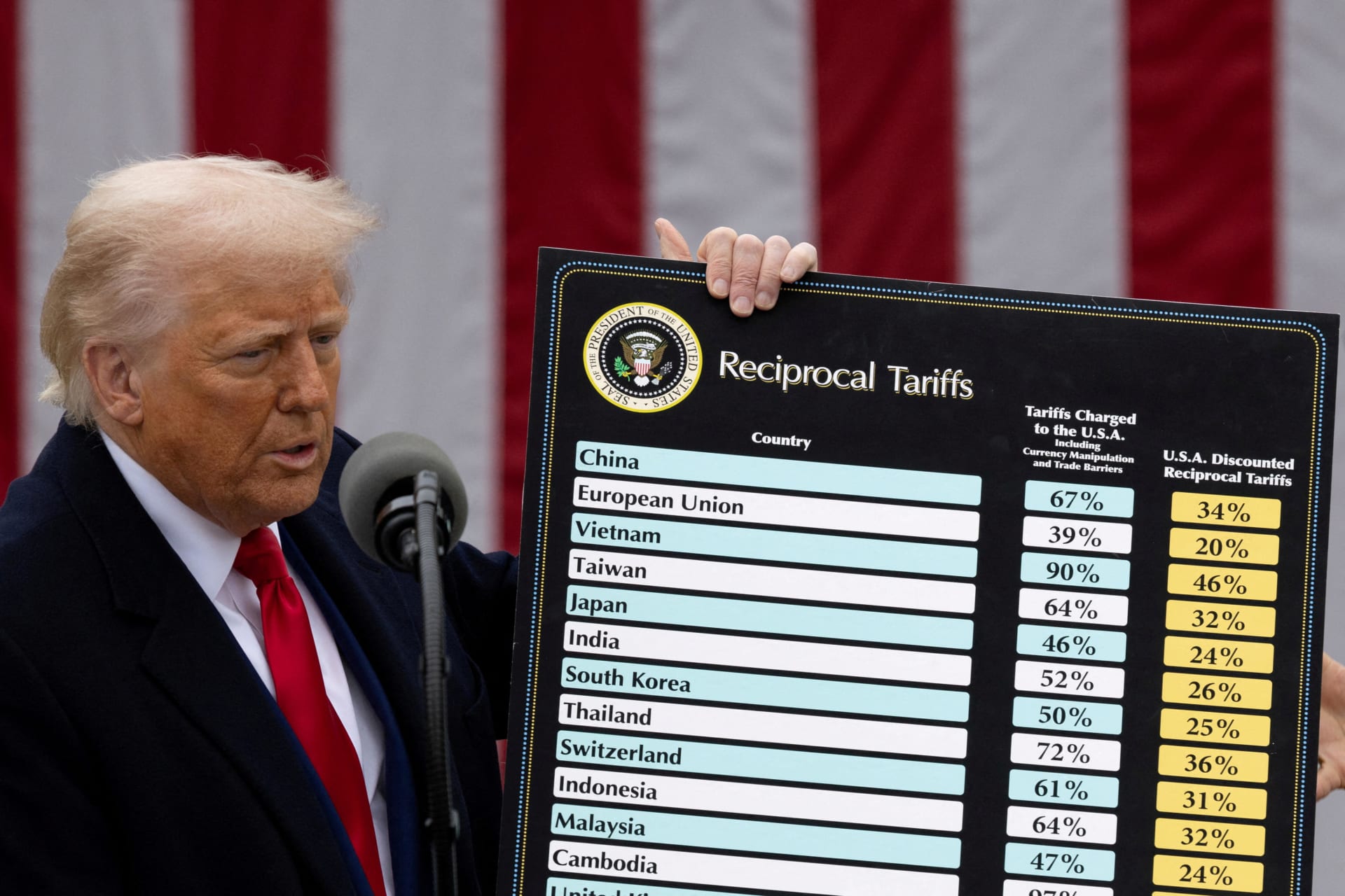 <p>U.S. President Donald Trump delivers remarks on tariffs in the Rose Garden at the White House in Washington, D.C., U.S., April 2, 2025.</p>
